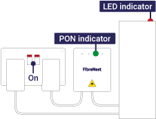 Diagram showing power sockets turned on. ONT connected to HUB with Both Devices connected to power sockets